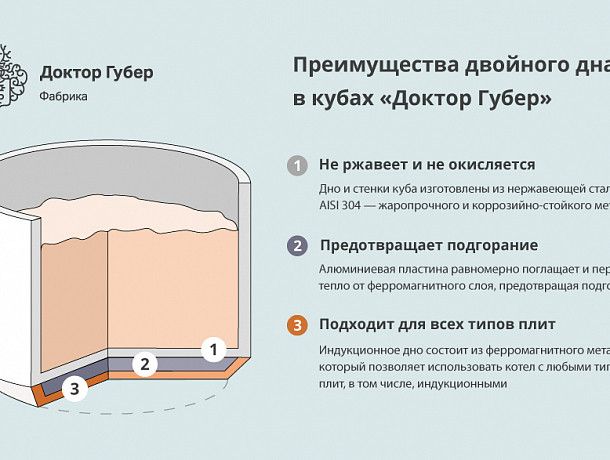 Перегонный куб 36 л с конической крышкой 1,5